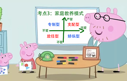 助理社工-第三章汇总：人类行为与社会环境